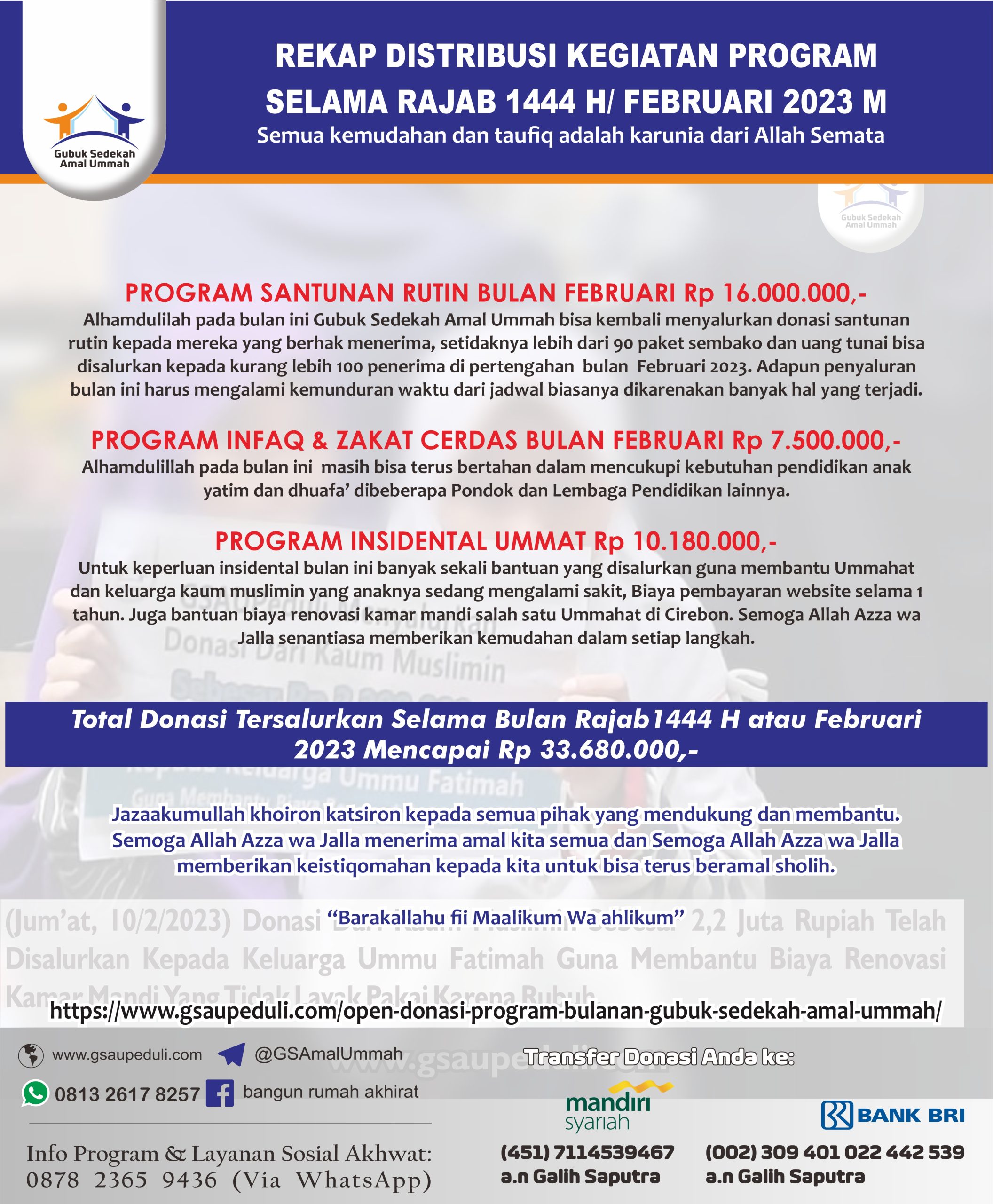 Laporan Akhir Bulan Rajab 1444 H/ Februari 2023