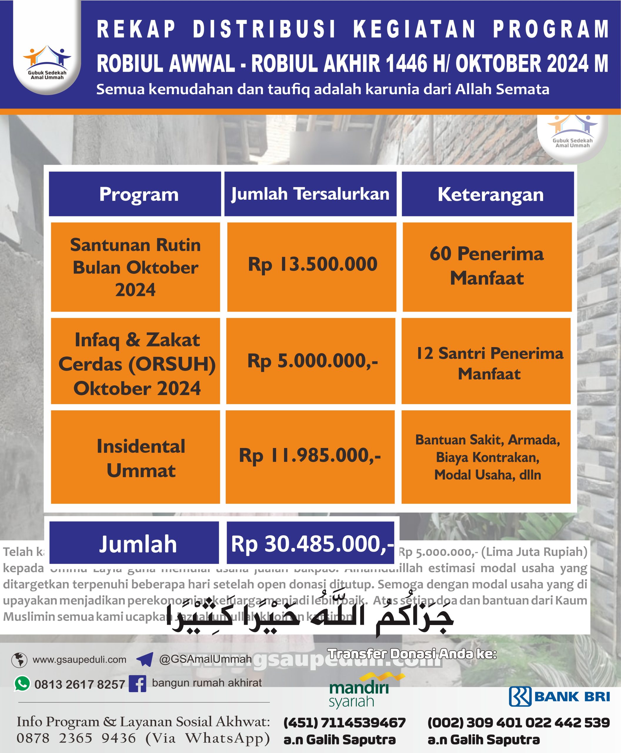 LAPORAN AKHIR BULAN OKTOBER 2024